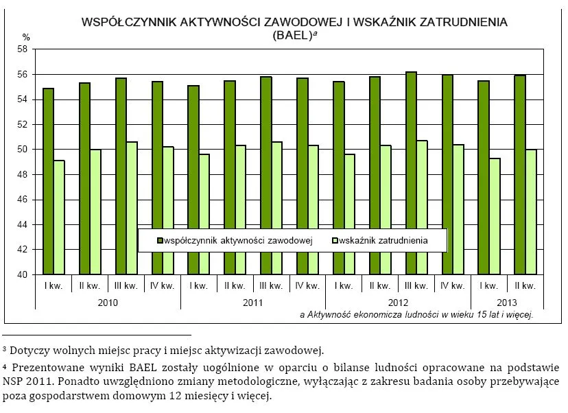 1455053-wspolczynnik-aktywnosci-zawodowej.jpg