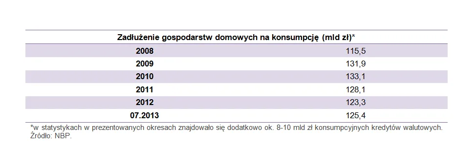 1453709-zadluzenie-gospodarstw-domowych.png