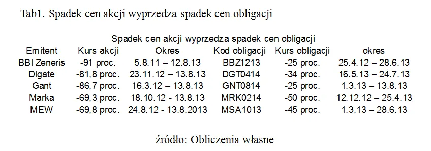 1459487-spadek-cen-akcji-wyprzedza-spadek.png