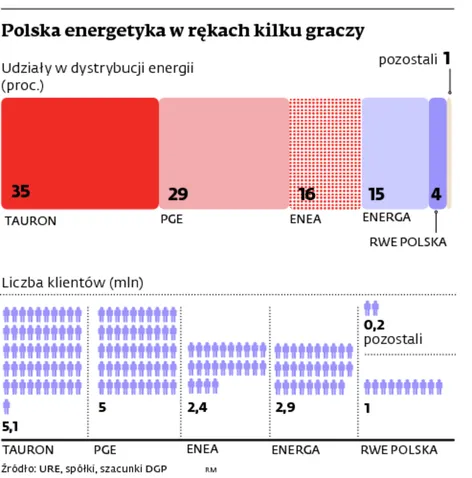 Trójpak energetyczny, czyli więcej praw dla indywidualnych odbiorców prądu