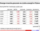 Ustawa o OZE pomoże w debiucie giełdowym Energi?