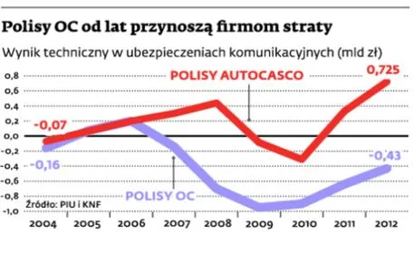 Proama chce, by prześwietliła ją KNF