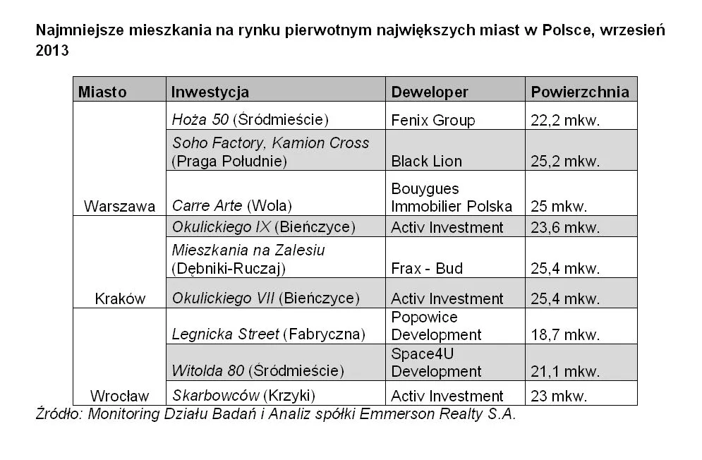 1488108-najmniejsze-mieszkania-na-rynku.jpg