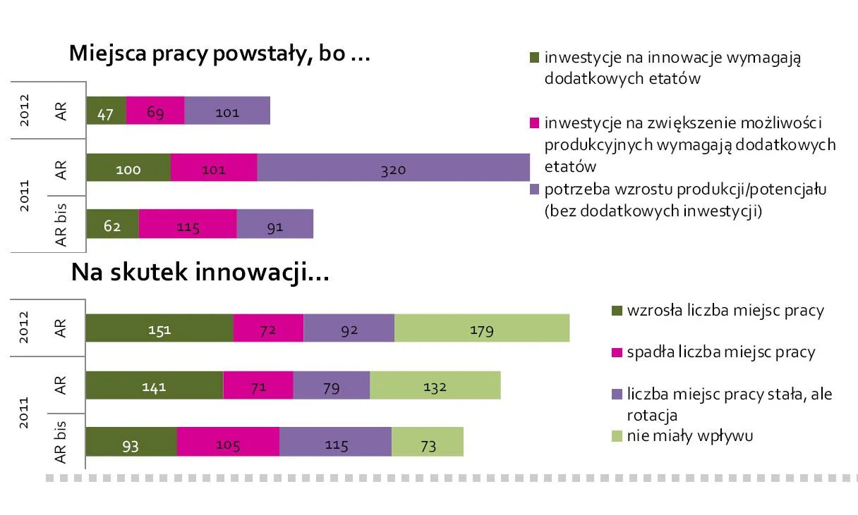 1486244-miejsca-pracy-nie-powstaja-dzieki.jpg