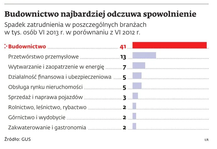 Polskie firmy będą ocieplać budynki na Litwie, Łotwie, Białorusi i Ukrainie