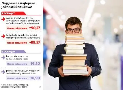 Ministerstwo nauki oceniło uczelnie - 77 trafiło do najgorszej kategorii