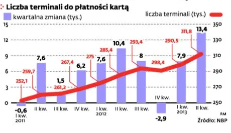 1507359-karty-platnicze-liczba-terminali.jpg
