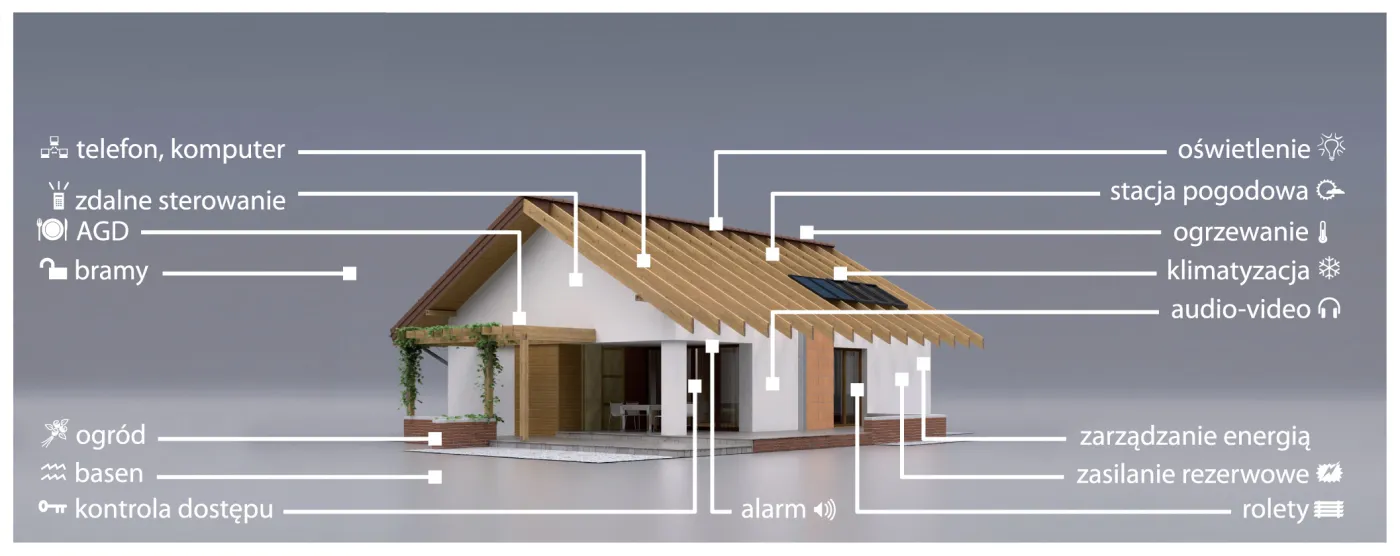 Inteligentne domy tanio i na masową skalę