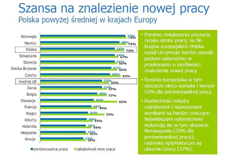 1521320-szansa-na-znalezienie-nowej-pracy.jpg