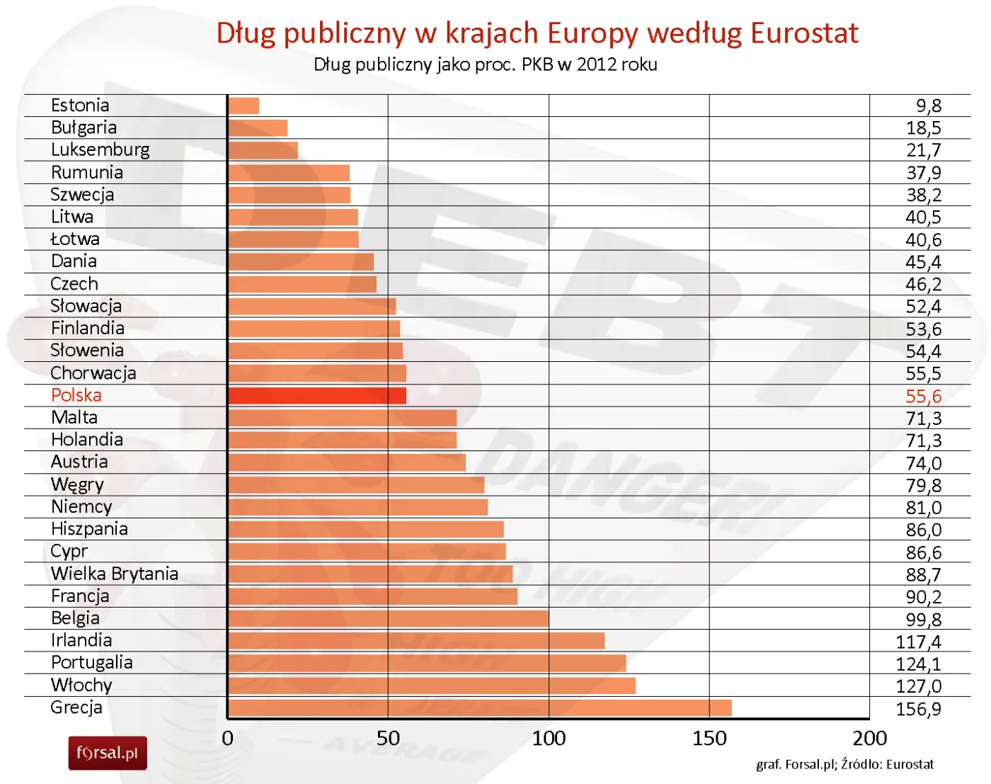 1528863-dlug-publiczny-w-krajach-europy.jpg