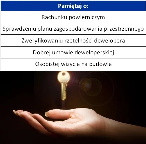 Zakup mieszkania na rynku pierwotnym krok po kroku