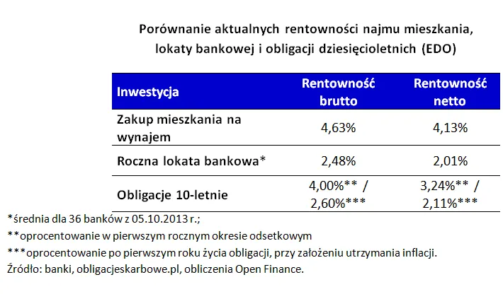 1536257-porownanie-aktualnych-rentownosci.png