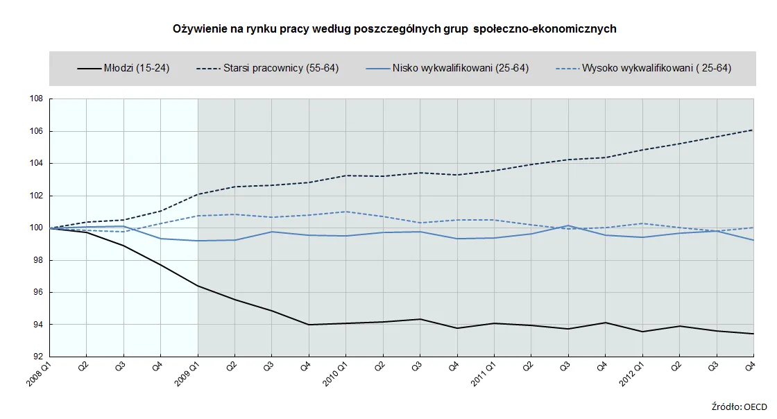 1540090-ozywienie-na-rynku-pracy-wedlug.png