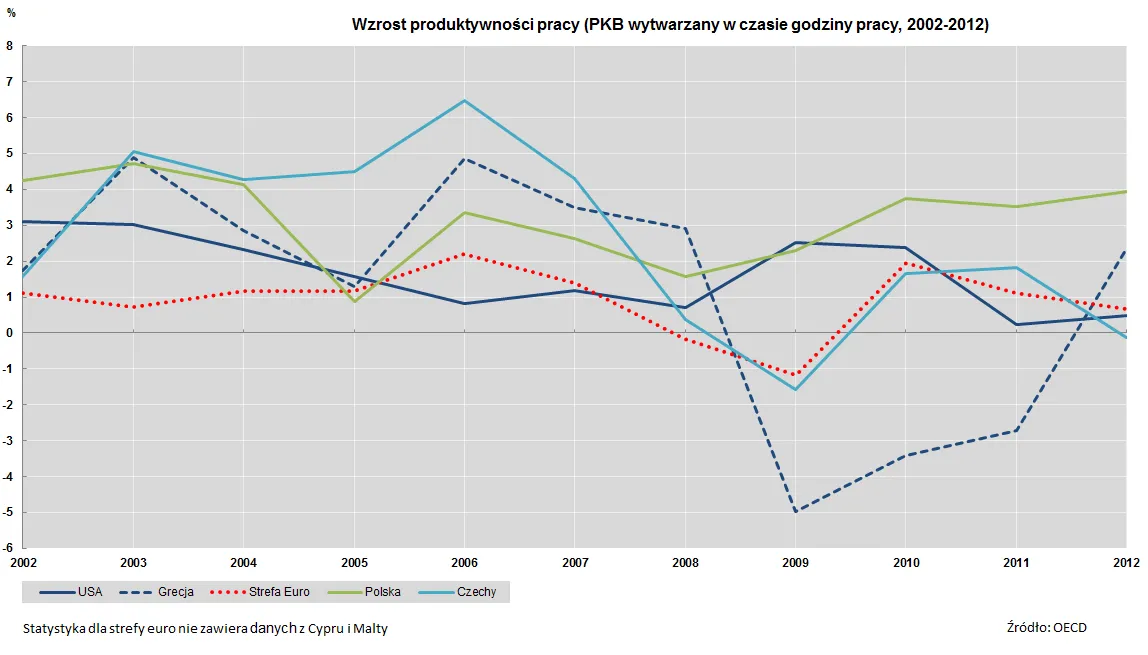 1540029-wzrost-produktywnosci-pracy-pkb.png