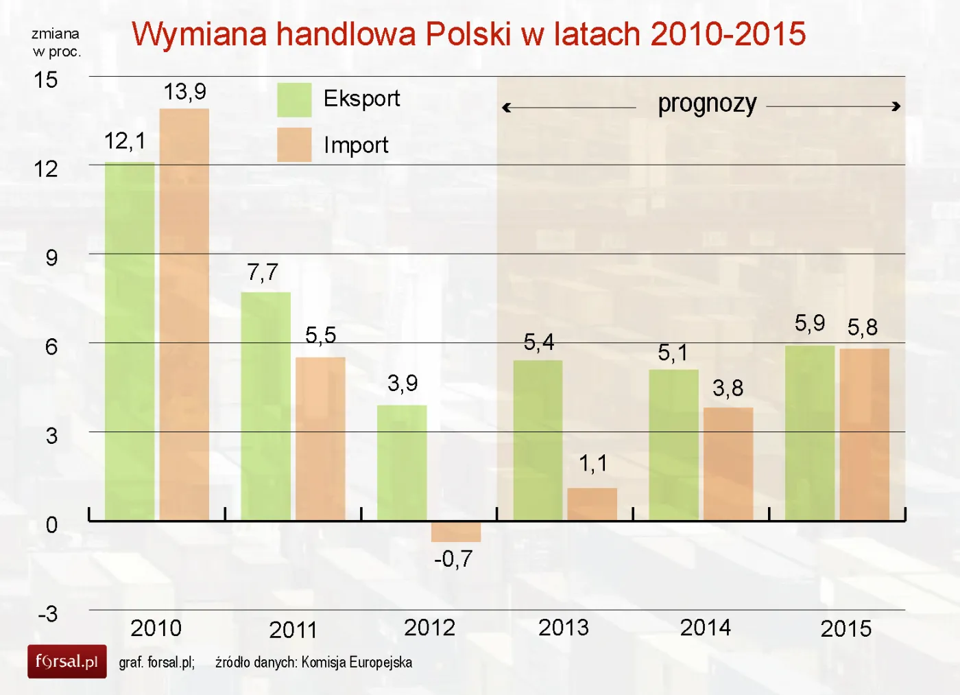 1547471-wymiana-handlowa-polski-w-latach.jpg