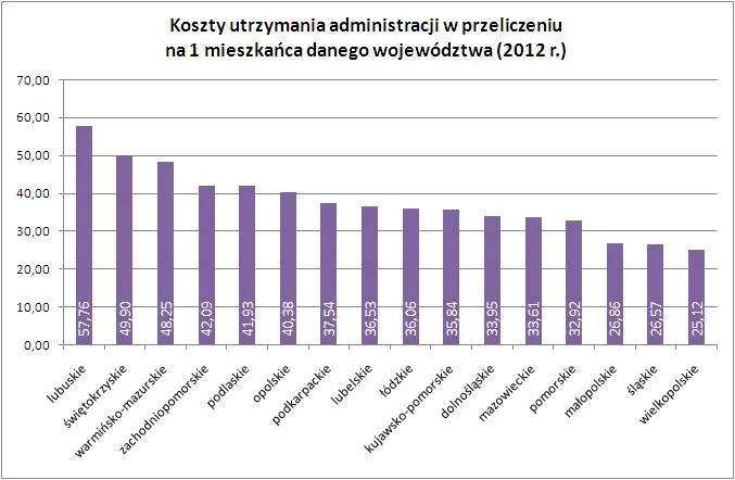1557481-koszty-utrzymania-administracji.jpg