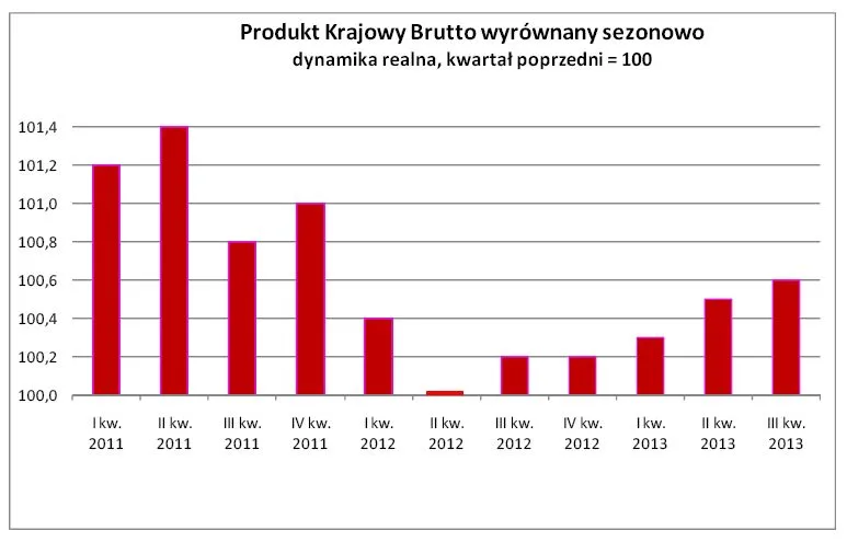 1558183-produkt-krajowy-brutto-wyrownany.jpg