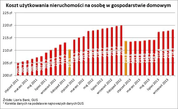 1558457-koszt-uzytkowania-nieruchomosci.jpg