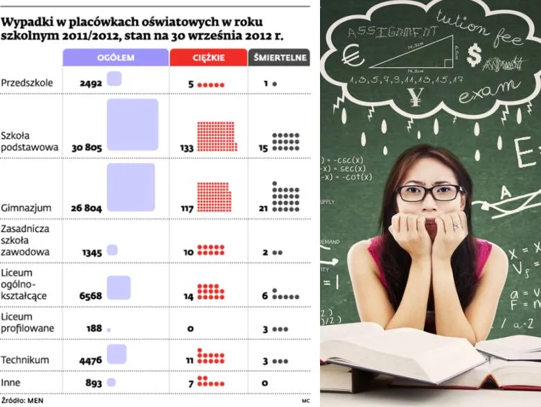 Ubezpieczenia dla uczniów: na szkolne polisy grupowe nie można liczyć