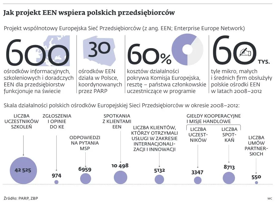 Dotacje z UE: przez posłów polskie firmy mogą stracić miliardy z Brukseli
