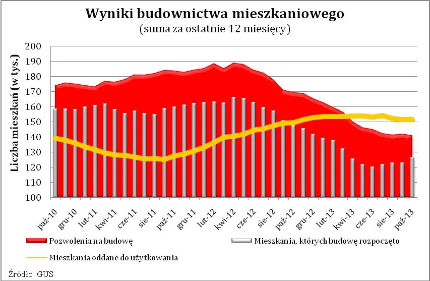 1563165-wyniki-budownictwa-mieszkaniowego.jpg