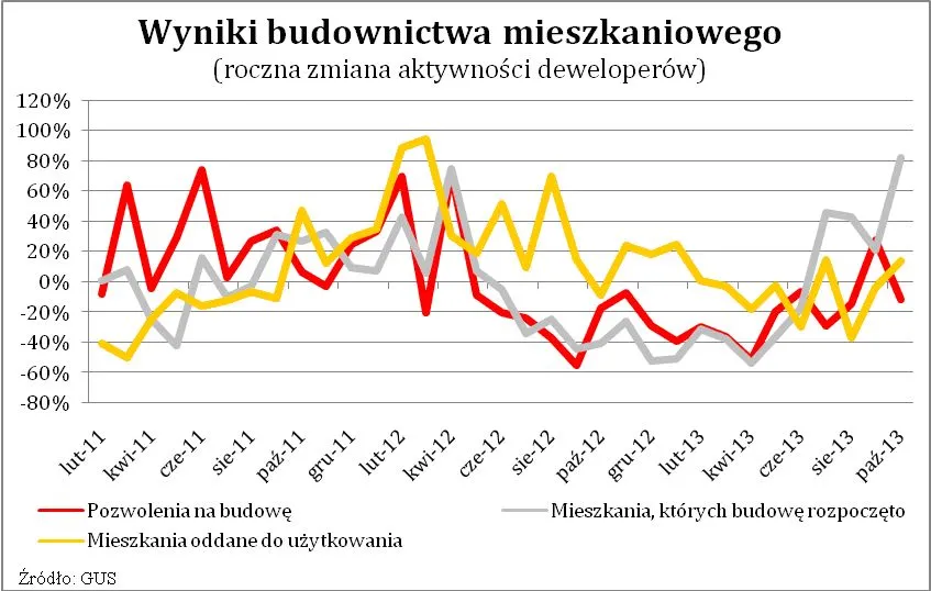 1563195-wyniki-budownictwa-mieszkaniowego.jpg