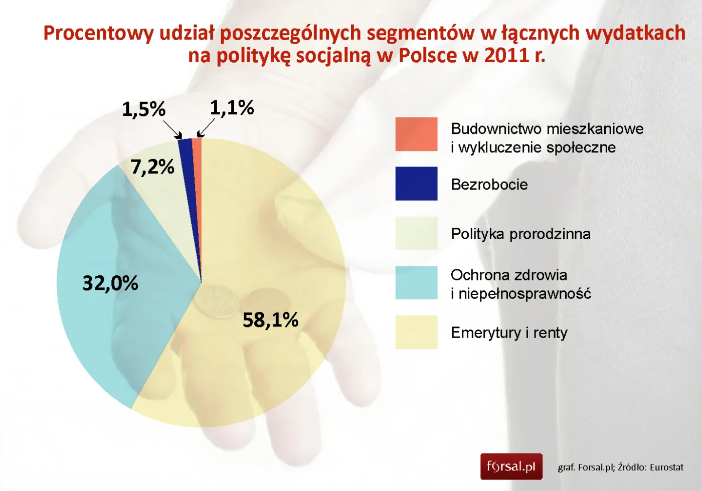 1566917-procentowy-udzial-poszczegolnych.jpg