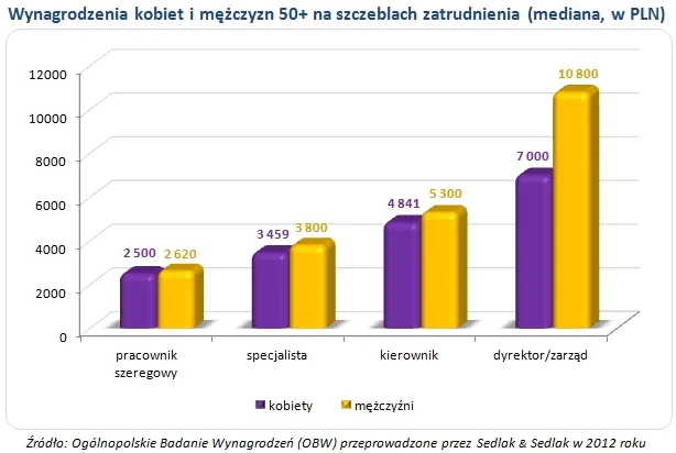 1567283-wynagrodzenia-kobiet-i-mezczyzn.jpg