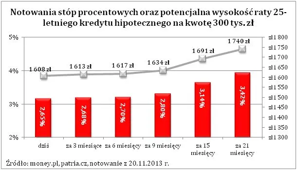 1567362-notowania-stop-procentowych-oraz.jpg