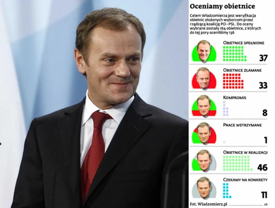 Biurokracja w Polsce - zwalczana, ale w ślimaczym tempie