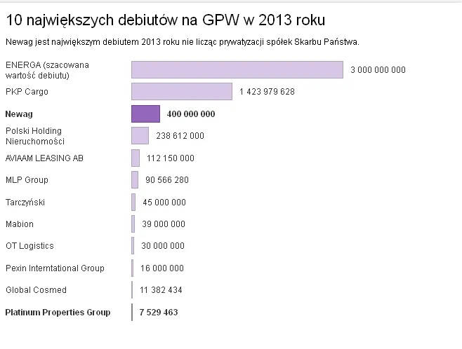1583075-10-najwiekszych-debiutow-na-gpw.jpg
