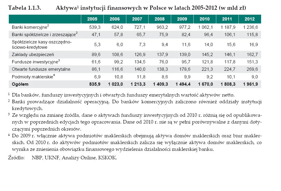 1582994-aktywa-instytucji-finansowych-w.png
