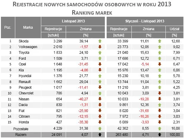 1579687-ranking-marek-rejestracja-nowych.jpg