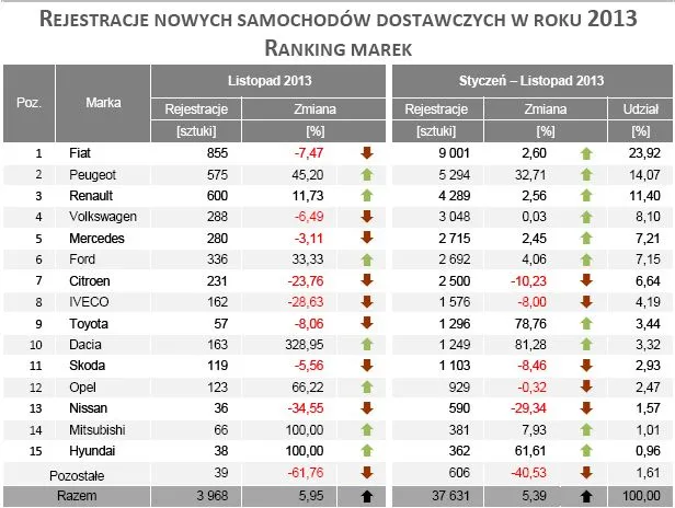 1579700-ranking-marek-rejestracja-nowych.jpg