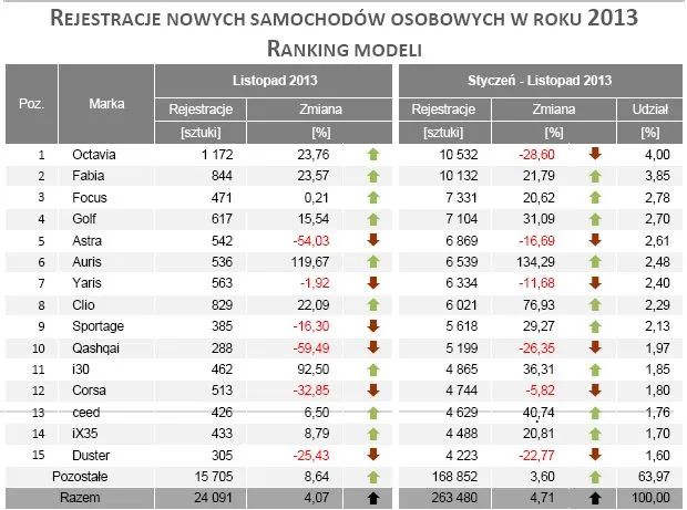 1579713-ranking-marek-rejestracja-nowych.jpg