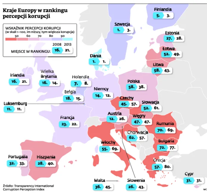Kraje Europy w rankingu percepcji korupcji