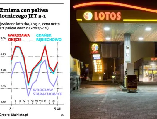 Lotos i z BP planują ekspansję na rynku paliw lotniczych