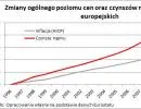 Zmiany ogólnego poziomu cen oraz czynszów najmu w 24 krajach europejskich