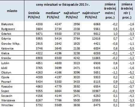 1598697-ceny-mieszkan-w-listopadzie-2013.jpg