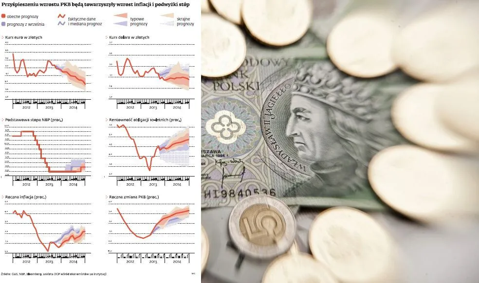 Wzrost PKB przyspieszy, w górę pójdzie też inflacja