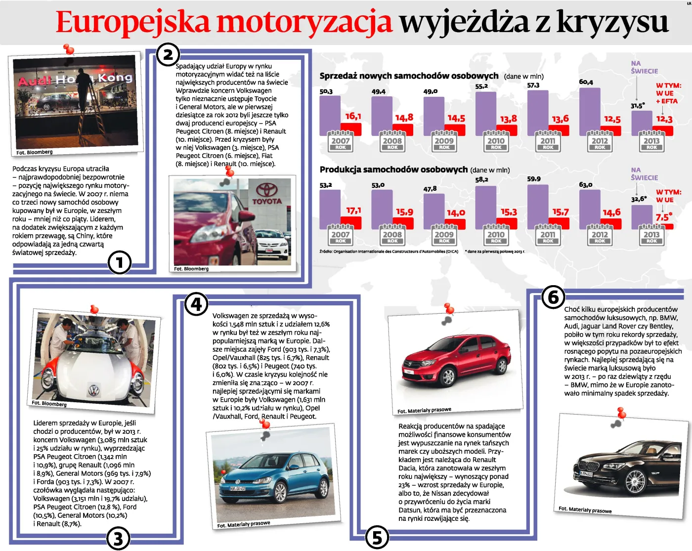 Europejska motoryzacja wyjeżdża z kryzysu. Nadchodzi ożywienie