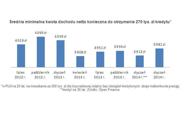 1631931-srednia-minimalna-kwota-dochodu.jpg