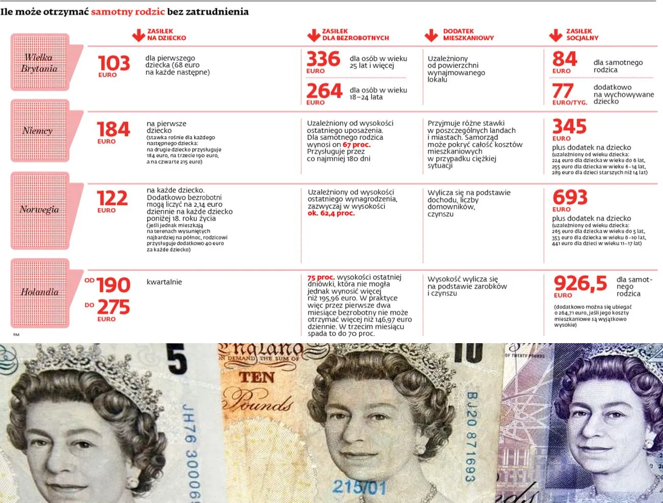 Brytyjski rząd kontra Polacy: zobacz, co Londyn szykuje dla imigrantów