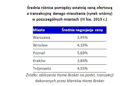 1629488-srednia-roznica-pomiedzy-ostatnia.jpg