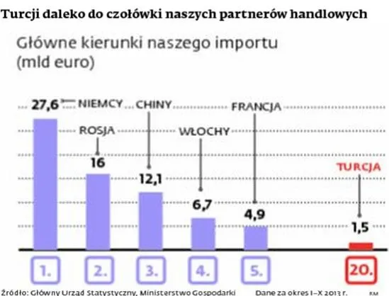 1637368-turcji-daleko-do-czolowki-naszych.jpg