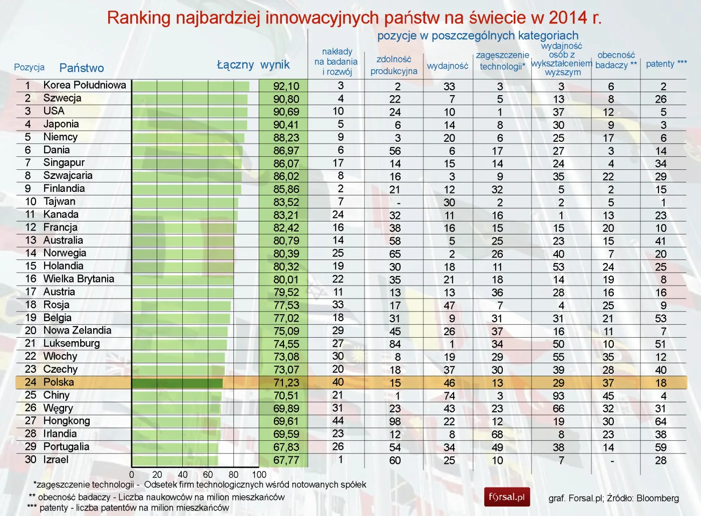 1638596-ranking-najbardziej-innowacyjnych.jpg