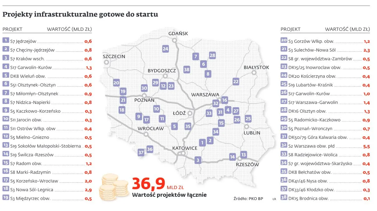 Inwestycje na polskich drogach: oto projekty gotowe do startu (MAPA)