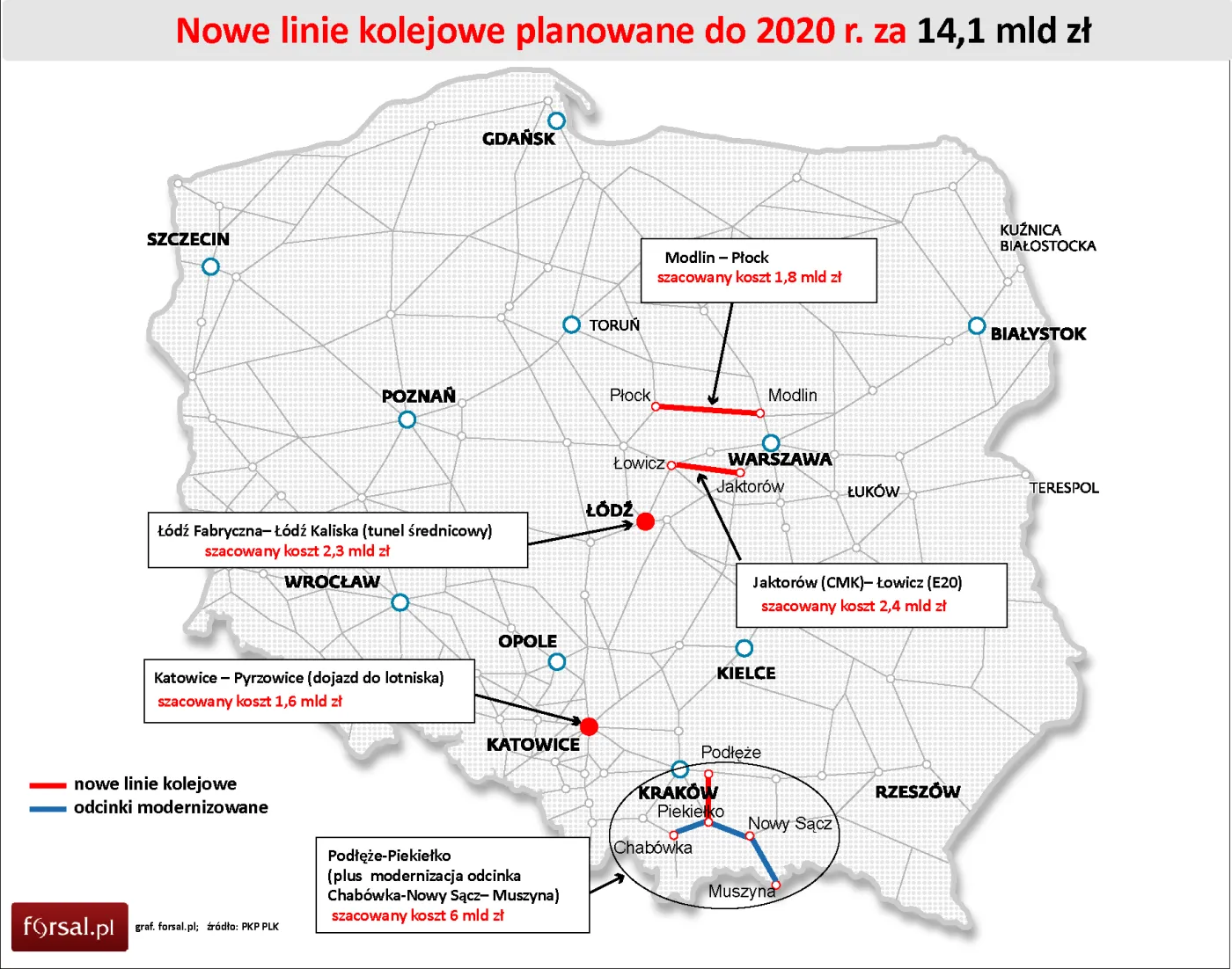 Inwestycyjne plany PKP: zobacz, co kolej planuje zbudować do 2020 roku