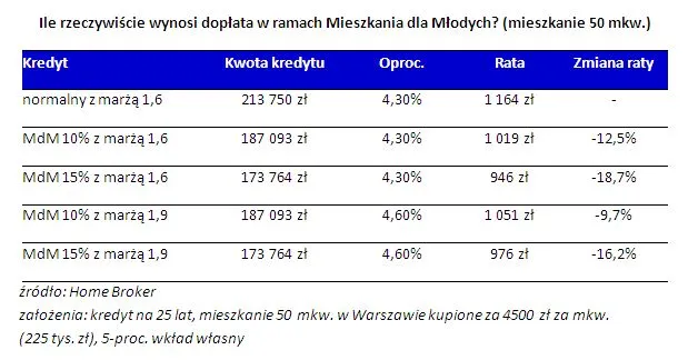 1641382-ile-rzeczywiscie-wynosi-doplata.jpg