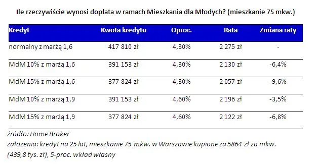 1641338-ile-rzeczywiscie-wynosi-doplata.jpg